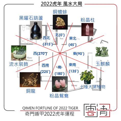 奇門風水佈局|奇門遁甲課程 